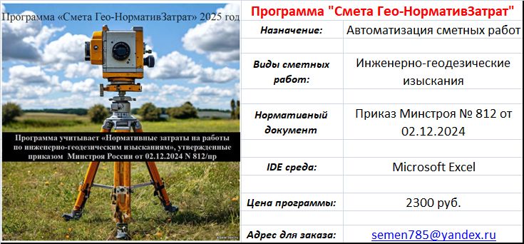 Карточка сметной программы "Смета Гео-НормативЗатрат"