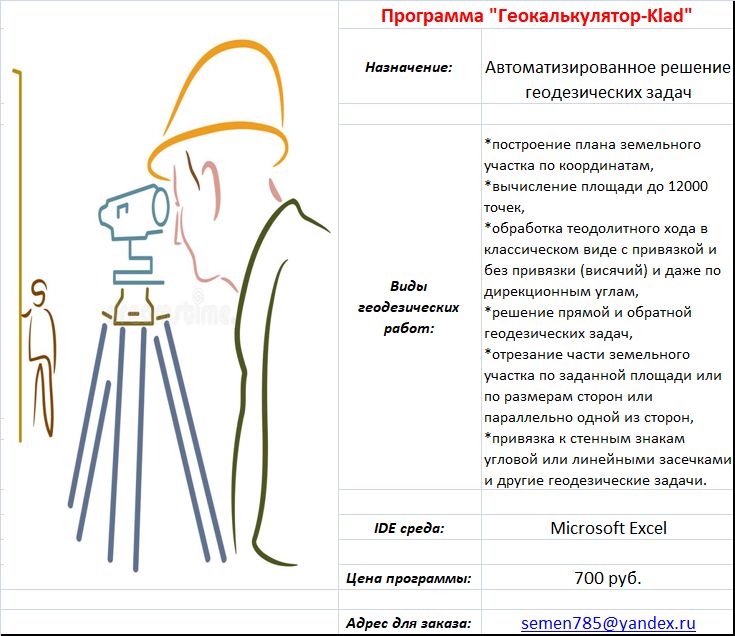 Карточка Геокалькулятора-Кладик